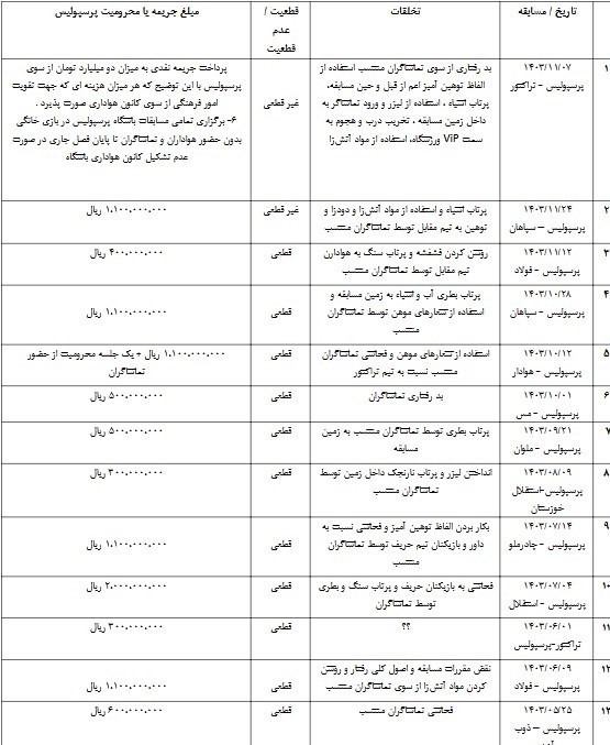 جریمه