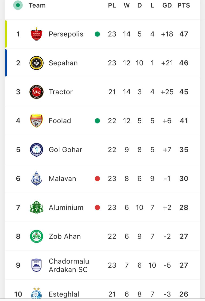 جدول لیگ برتر