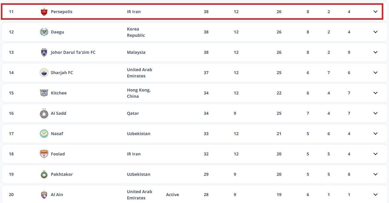 تیم فوتبال پرسپولیس , الهلال عربستان , جام جهانی باشگاه‌ها , فدراسیون بین‌المللی فوتبال (فیفا) , تیم فوتبال استقلال , تیم فوتبال سپاهان اصفهان , تیم فوتبال تراکتور تبریز , تیم فوتبال فولاد خوزستان , 