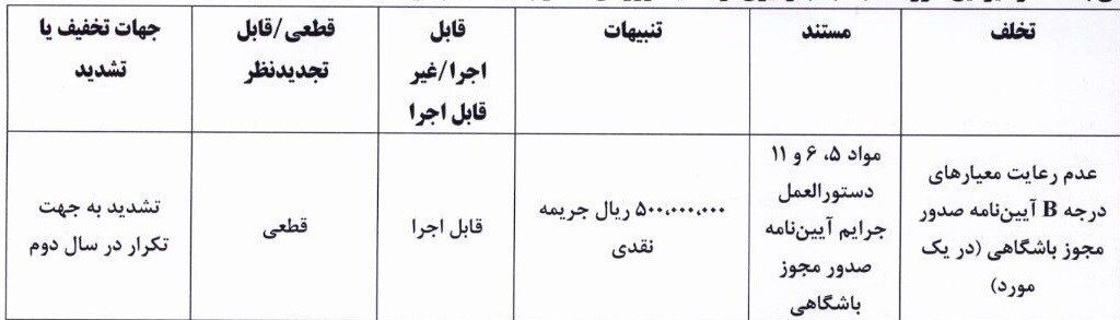 کمیته انضباطی فدراسیون فوتبال , تیم فوتبال فولاد خوزستان , شمس آذر قزوین , 