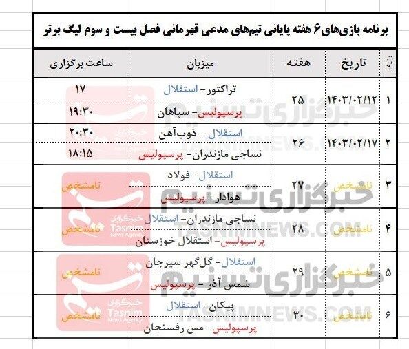 لیگ برتر فوتبال , 