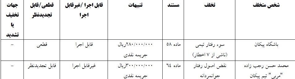 تیم فوتبال پرسپولیس , تیم فوتبال تراکتور تبریز , تیم فوتبال پیکان تهران , تیم فوتبال آلومینیوم اراک , 