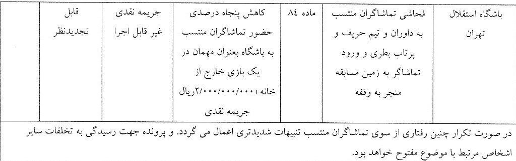 تیم فوتبال استقلال , عیسی آل‌کثیر , یحیی گل‌محمدی , تیم فوتبال استقلال خوزستان , 