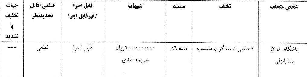 کمیته انضباطی فدراسیون فوتبال , تیم فوتبال پرسپولیس , تیم فوتبال فولاد خوزستان , تیم فوتبال ملوان بندرانزلی , 