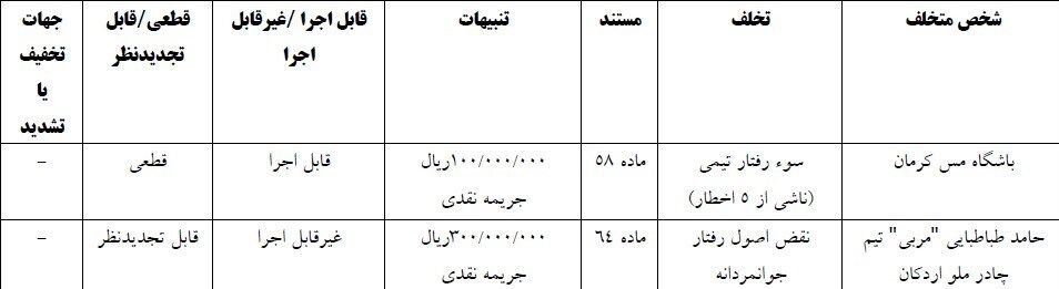 تیم فوتبال پرسپولیس , تیم فوتبال تراکتور تبریز , تیم فوتبال پیکان تهران , تیم فوتبال آلومینیوم اراک , 