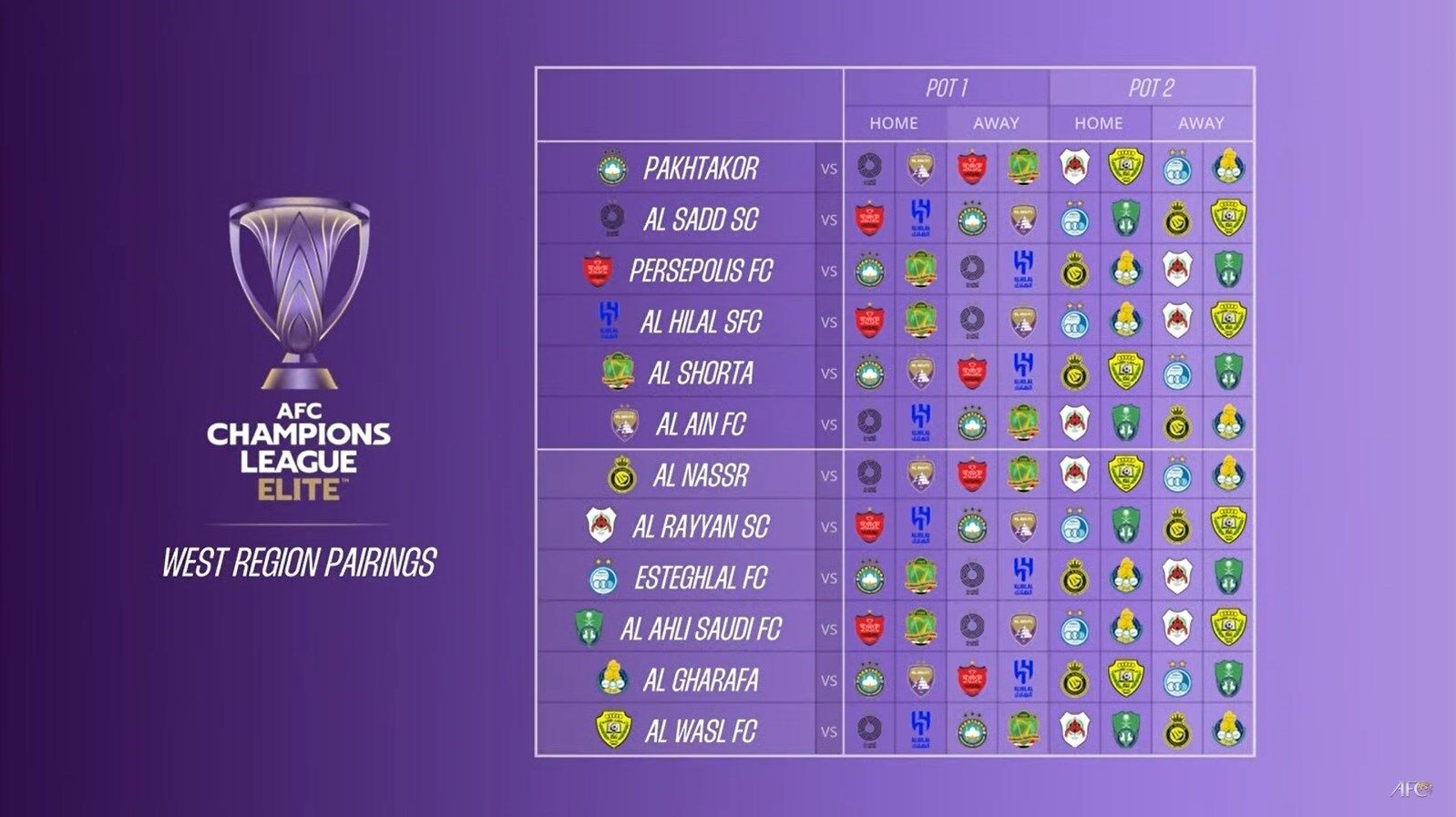 تیم فوتبال استقلال , تیم فوتبال پرسپولیس , لیگ نخبگان آسیا , 