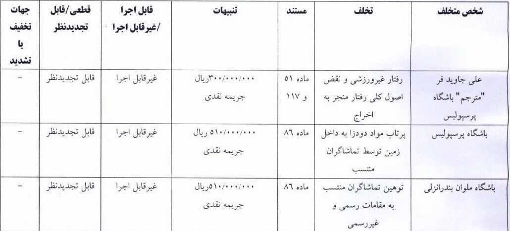 تیم فوتبال پرسپولیس , 