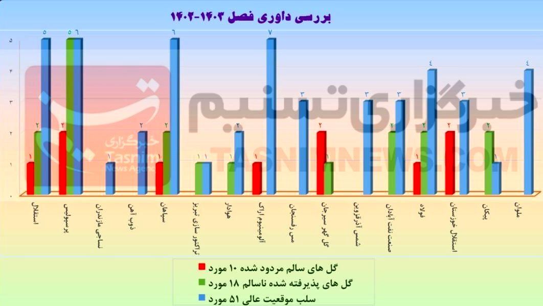 داوران فوتبال ایران , لیگ برتر فوتبال , کمیته داوران فدراسیون فوتبال , تیم فوتبال پیکان تهران , تیم فوتبال فولاد خوزستان , تیم فوتبال استقلال , تیم فوتبال پرسپولیس , 