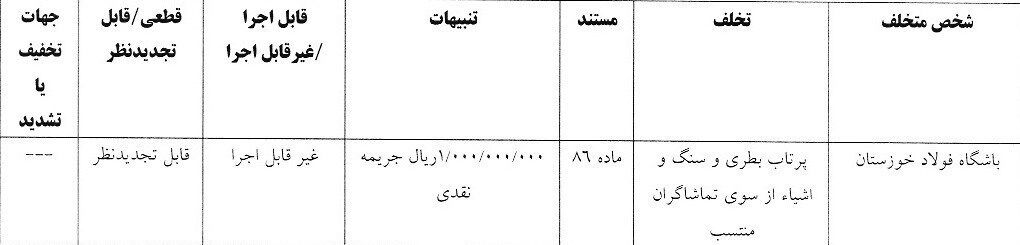 تیم فوتبال فولاد خوزستان , تیم فوتبال ملوان بندرانزلی , 