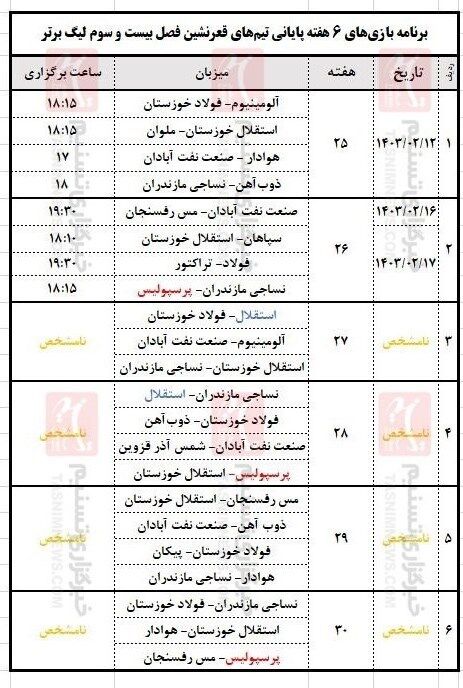 لیگ برتر فوتبال , 