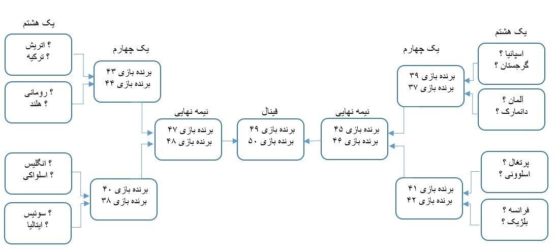 یورو 2024 , 