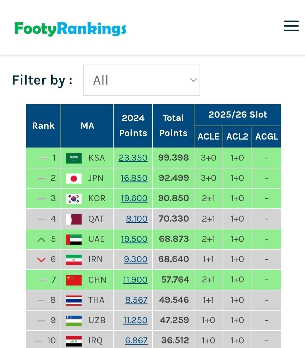 النصر عربستان , لیگ قهرمانان آسیا , فوتبال ایران , 
