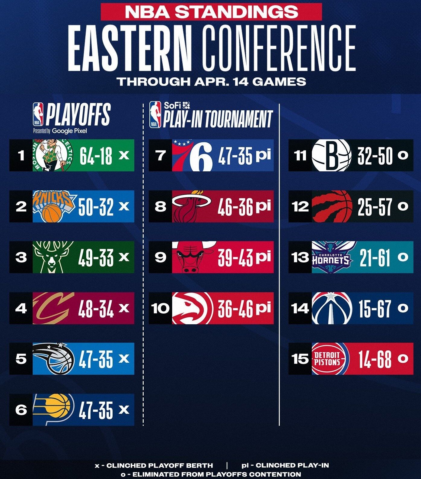 لیگ NBA , بسکتبال , 