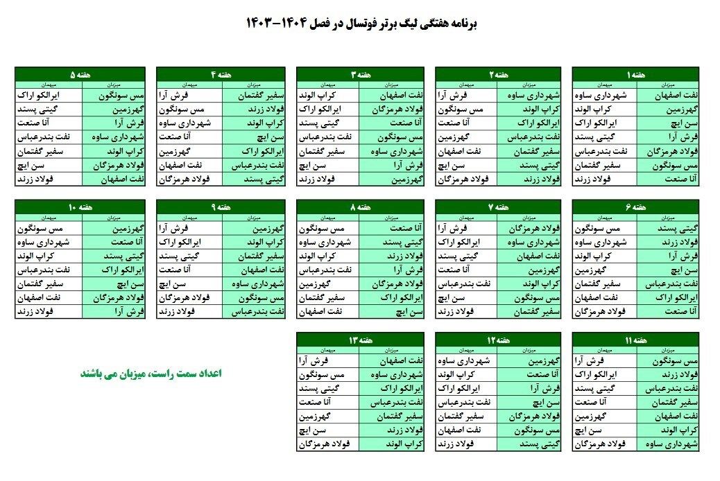 فوتسال , لیگ برتر فوتسال , سازمان لیگ فوتسال ایران , 