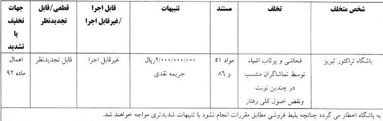 تیم فوتبال تراکتور تبریز , فدراسیون فوتبال , 