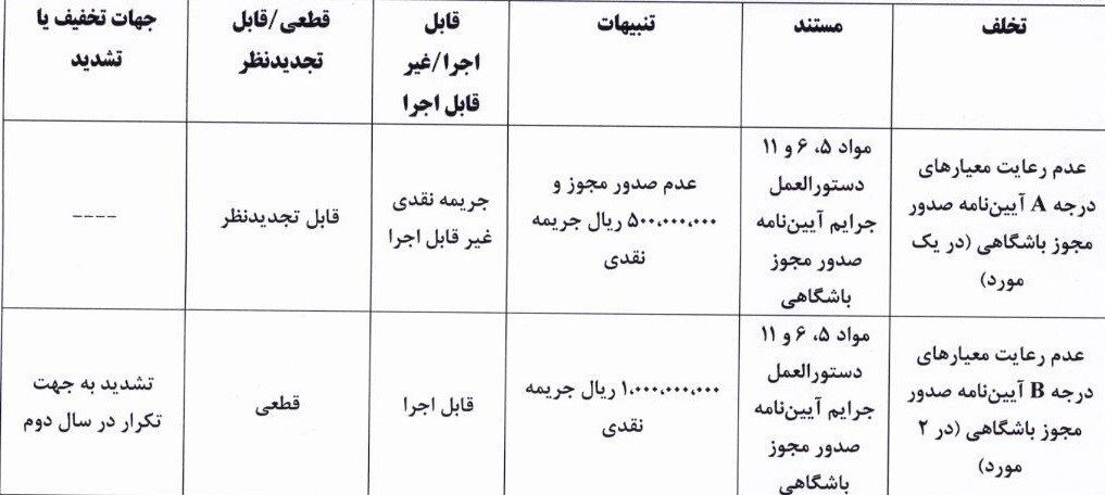 تیم فوتبال استقلال , تیم فوتبال پرسپولیس , تیم فوتبال تراکتور تبریز , تیم فوتبال استقلال خوزستان , تیم فوتبال نساجی مازندران , تیم فوتبال گل‌گهر سیرجان , فدراسیون فوتبال , 