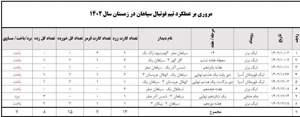 تیم فوتبال سپاهان اصفهان , 