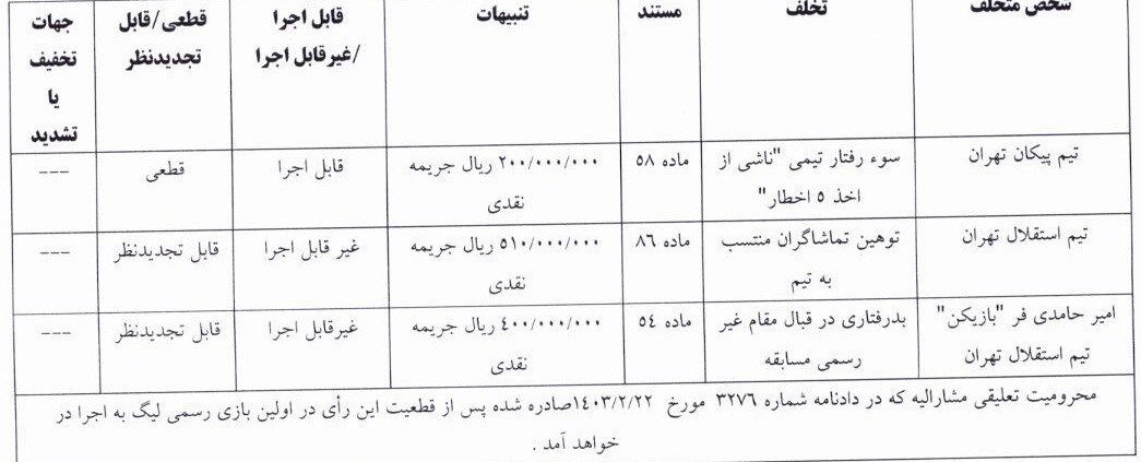 تیم فوتبال استقلال , 