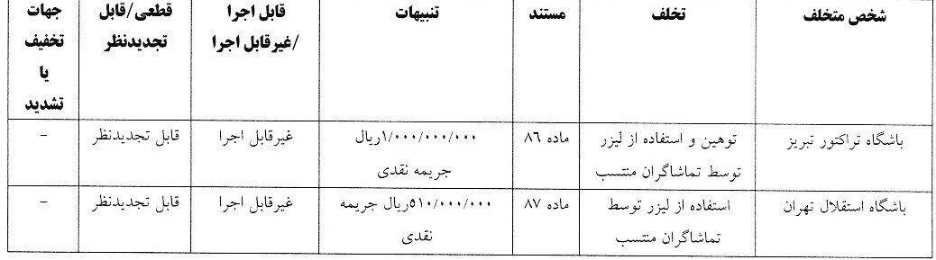 تیم فوتبال تراکتور تبریز , تیم فوتبال استقلال , 