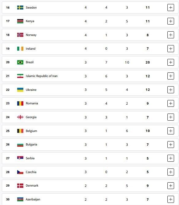 المپیک 2024 پاریس , المپیک , 