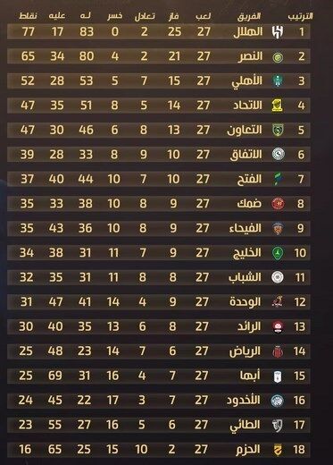 الهلال عربستان , کریستیانو رونالدو , 