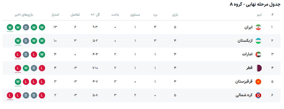 جدول+مقدماتی+جام+جهانی