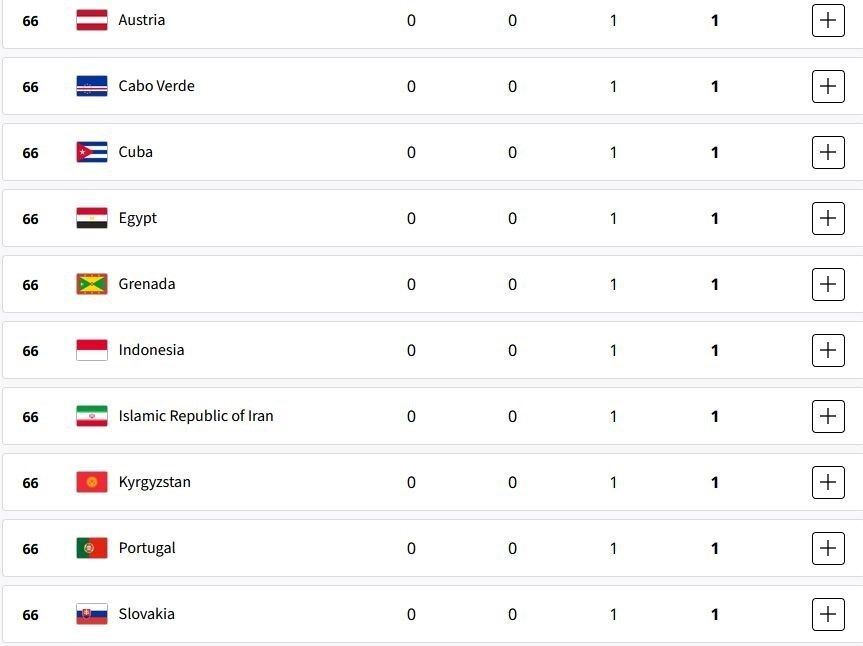 المپیک , المپیک 2024 پاریس , 