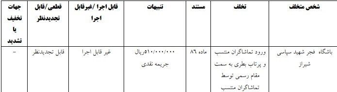 تیم فوتبال پرسپولیس , تیم فوتبال تراکتور تبریز , تیم فوتبال پیکان تهران , تیم فوتبال آلومینیوم اراک , 