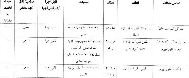 اعلام دو رای انضباطی/ جریمه نقدی برای دو باشگاه استقلال خوزستان و تراکتور