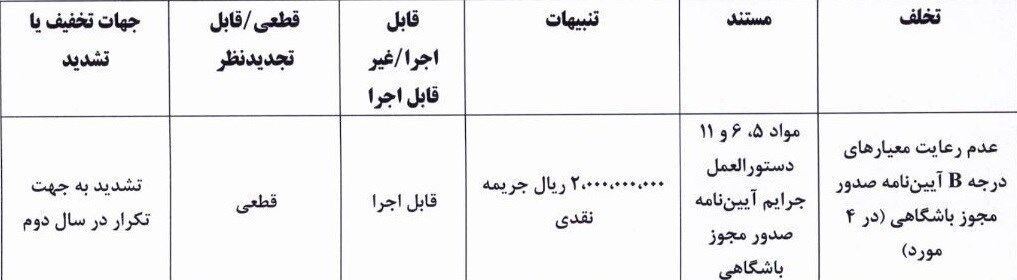 تیم فوتبال استقلال , تیم فوتبال پرسپولیس , تیم فوتبال تراکتور تبریز , تیم فوتبال استقلال خوزستان , تیم فوتبال نساجی مازندران , تیم فوتبال گل‌گهر سیرجان , فدراسیون فوتبال , 