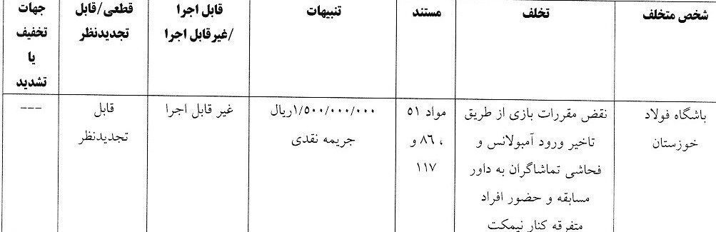 کمیته انضباطی فدراسیون فوتبال , تیم فوتبال پرسپولیس , تیم فوتبال فولاد خوزستان , تیم فوتبال ملوان بندرانزلی , 