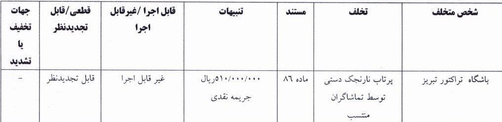 تیم فوتبال پرسپولیس , تیم فوتبال تراکتور تبریز , تیم فوتبال پیکان تهران , تیم فوتبال آلومینیوم اراک , 