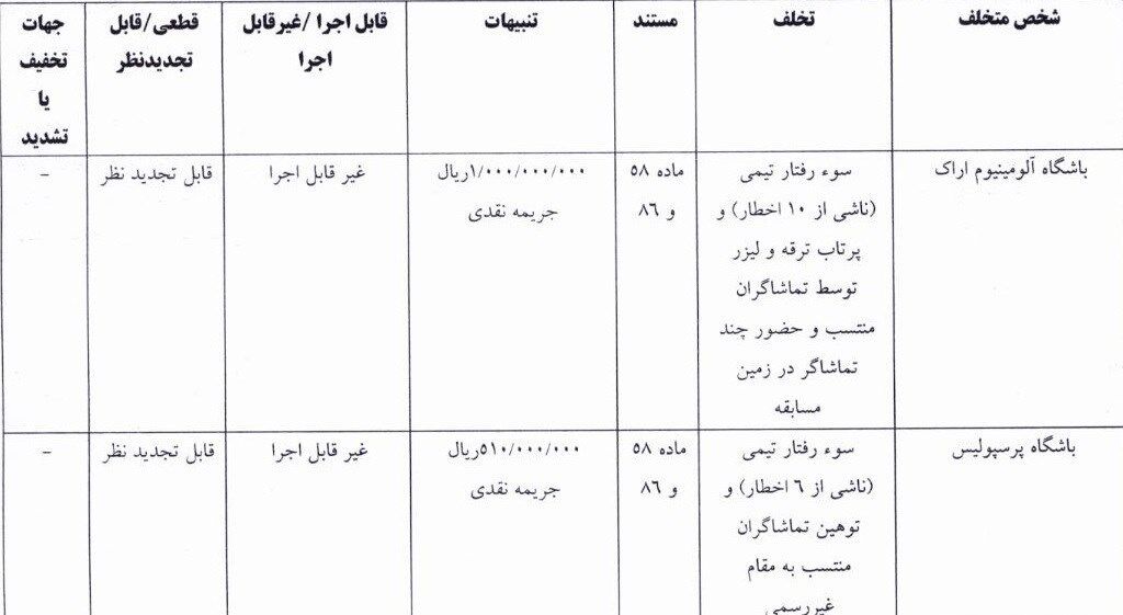 تیم فوتبال پرسپولیس , تیم فوتبال تراکتور تبریز , تیم فوتبال پیکان تهران , تیم فوتبال آلومینیوم اراک , 