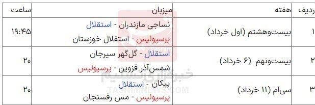 لیگ برتر فوتبال , تیم فوتبال استقلال , تیم فوتبال پرسپولیس , 