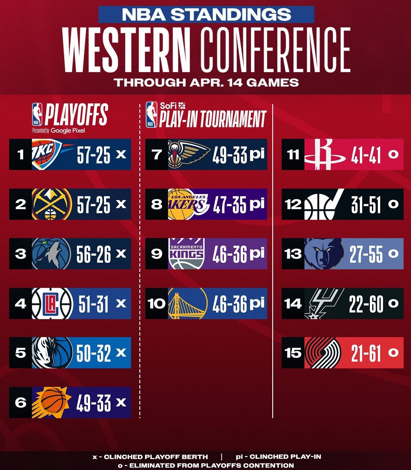 لیگ NBA , بسکتبال , 